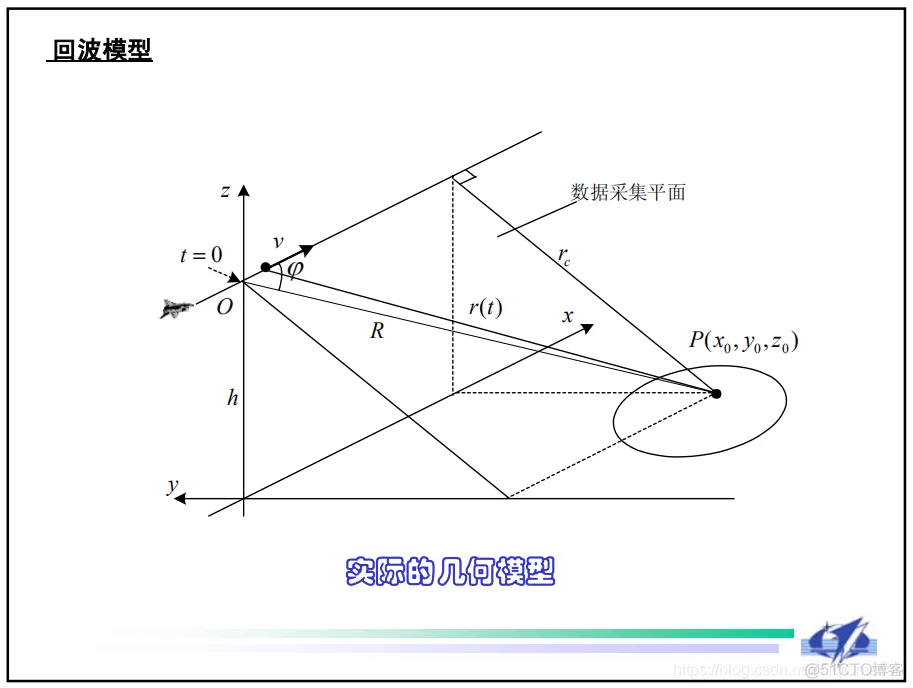 【雷达通信】基于matlab雷达前视成像仿真【含Matlab源码 643期】_系统分析_02